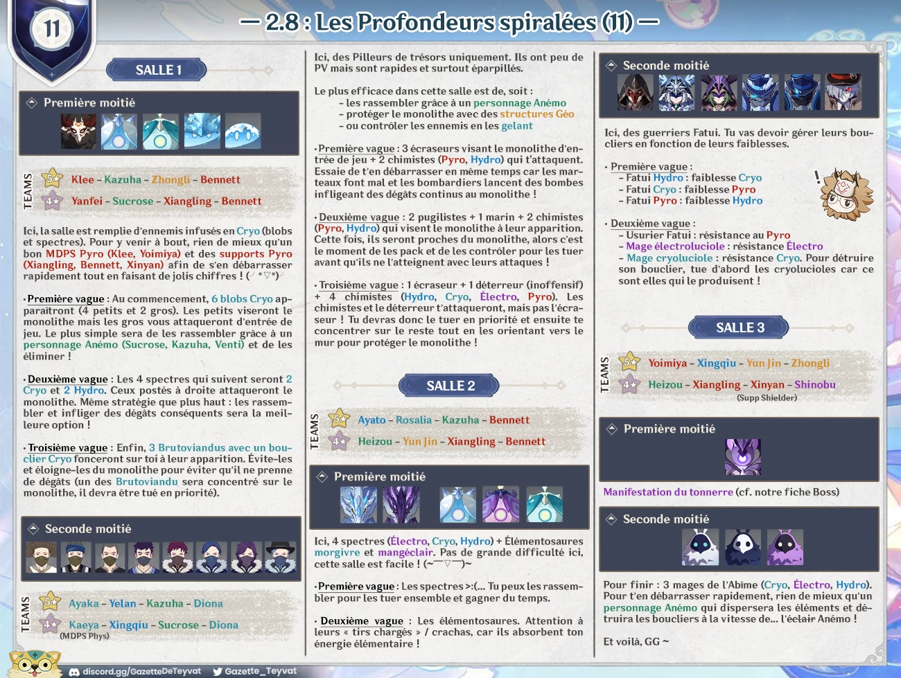 Guide Genshin Impact des Profondeurs spiralées, astuces et stratégie de l'étage 11