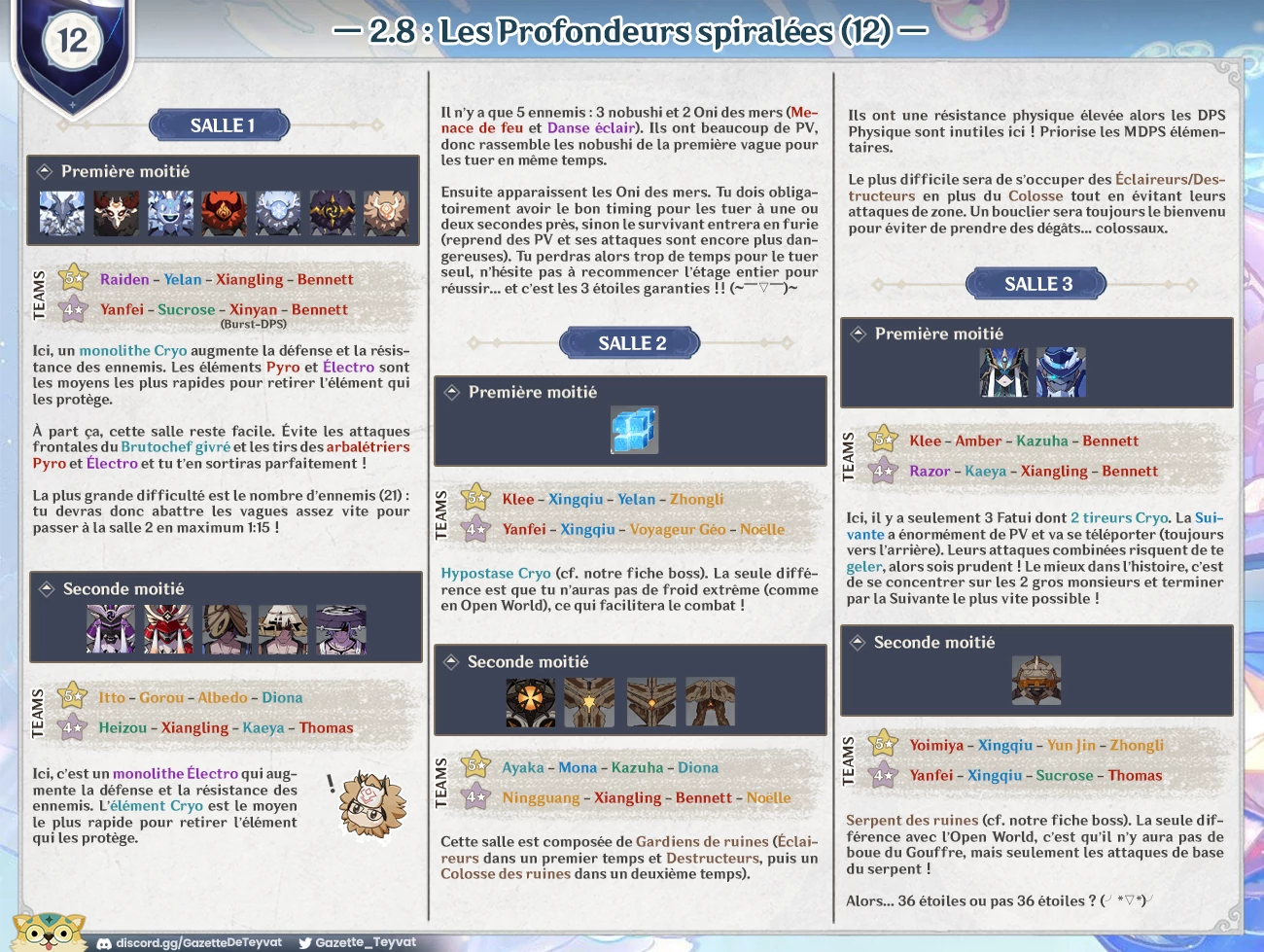 Guide Genshin Impact des Profondeurs spiralées, astuces et stratégie de l'étage 12