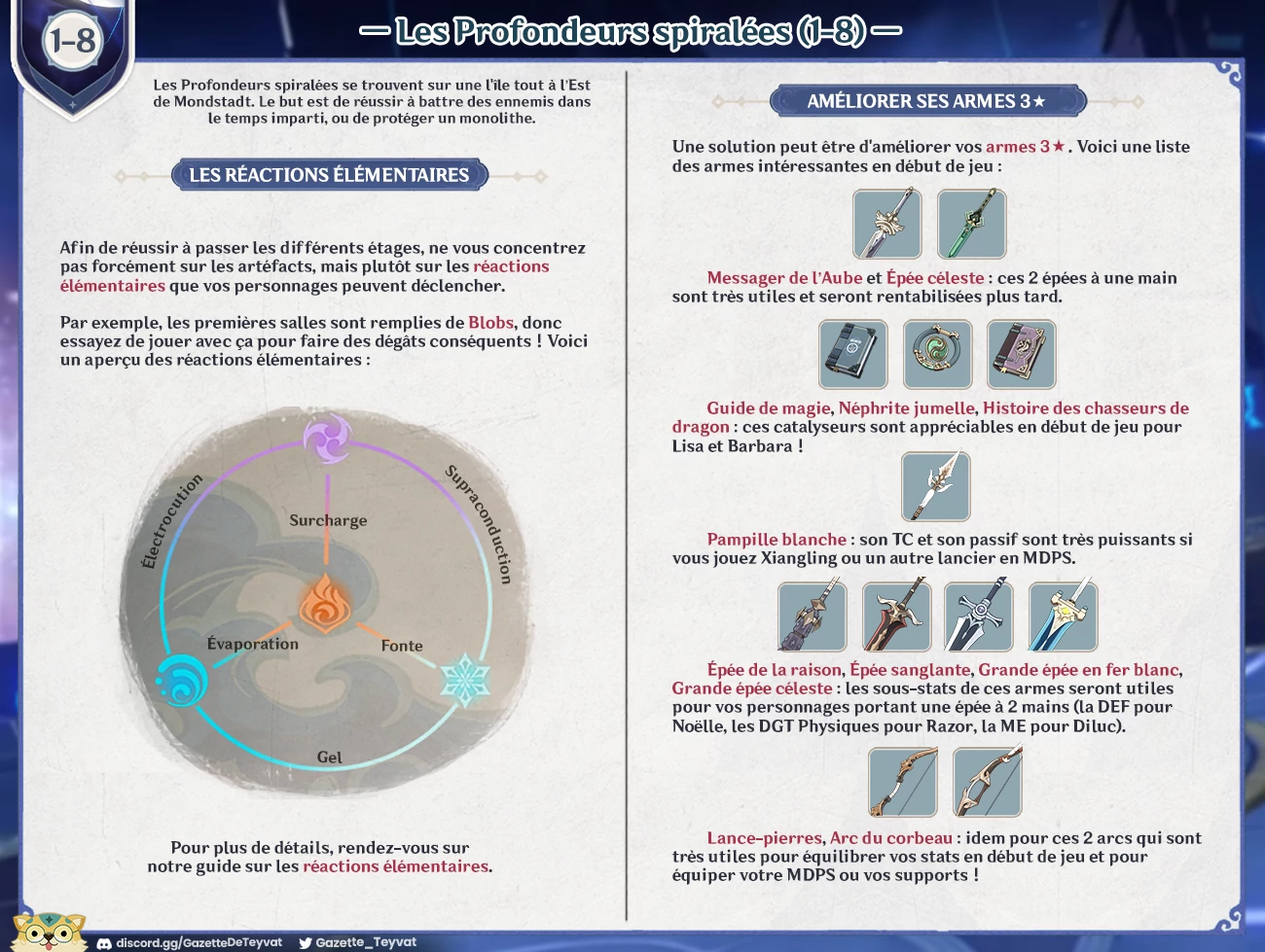 Guide Genshin Impact des Profondeurs spiralées, astuces et stratégie des étages