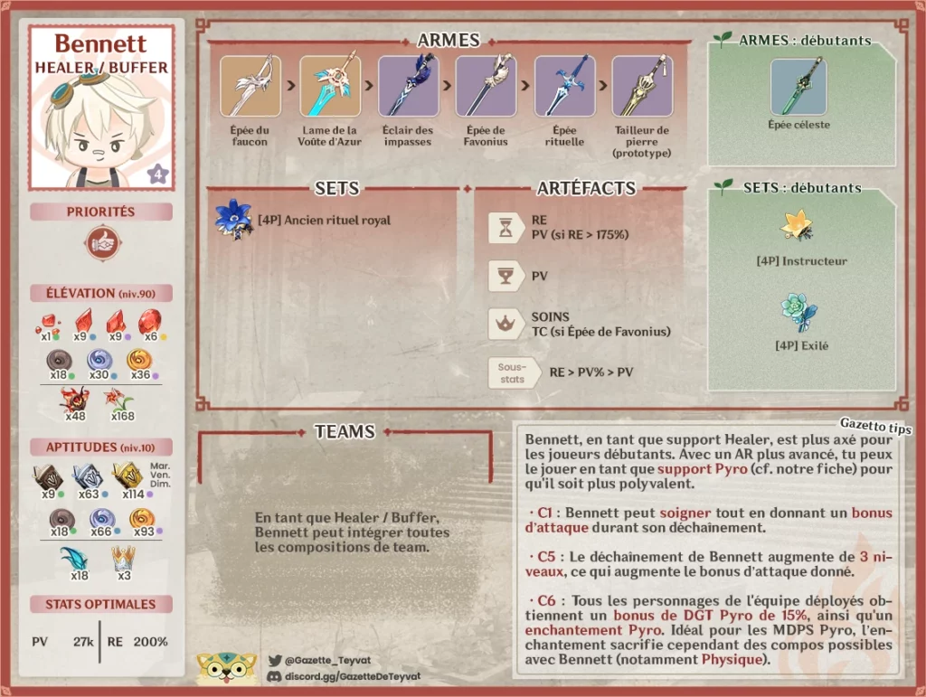 Bennett build, matériaux, guide des armes, artéfacts et teams, conseils et astuces de gameplay