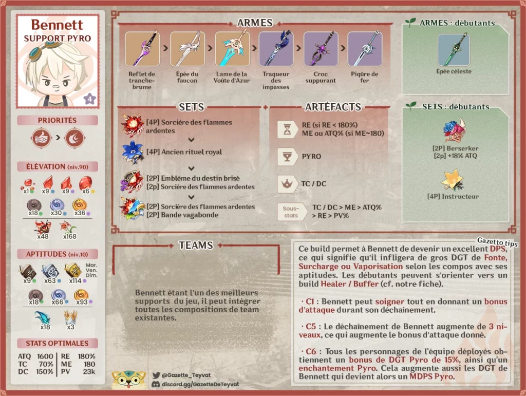 Bennett build, matériaux, guide des armes, artéfacts et teams, conseils et astuces de gameplay
