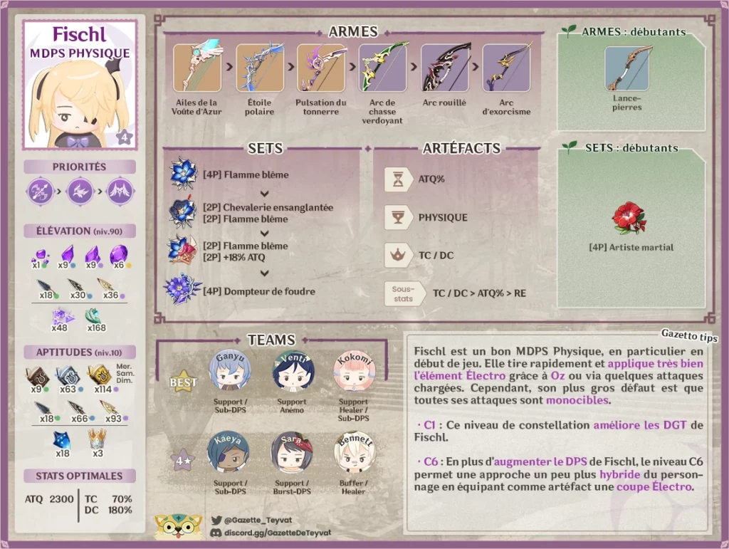 Fischl build, matériaux, guide des armes, artéfacts et teams, conseils et astuces de gameplay