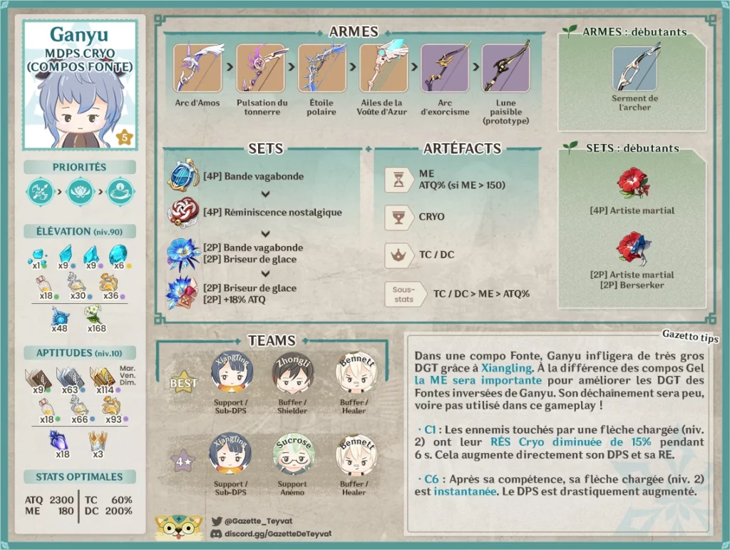 Ganyu build, matériaux, guide des armes, artéfacts et teams, conseils et astuces de gameplay