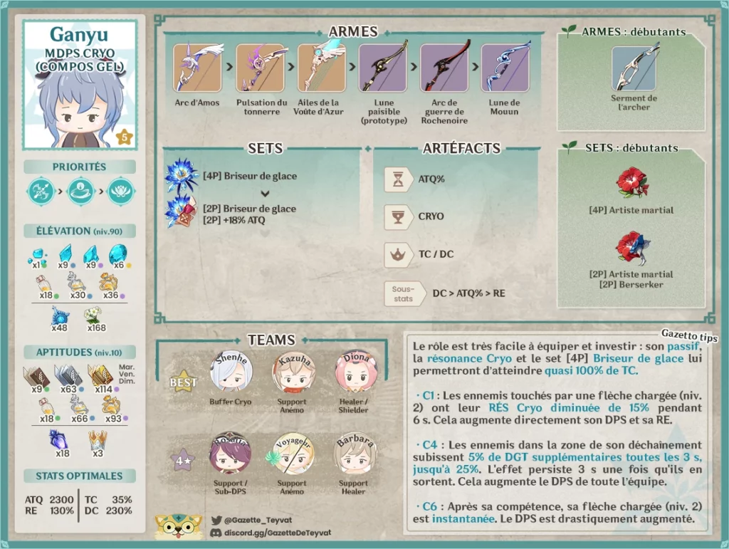Ganyu build, matériaux, guide des armes, artéfacts et teams, conseils et astuces de gameplay