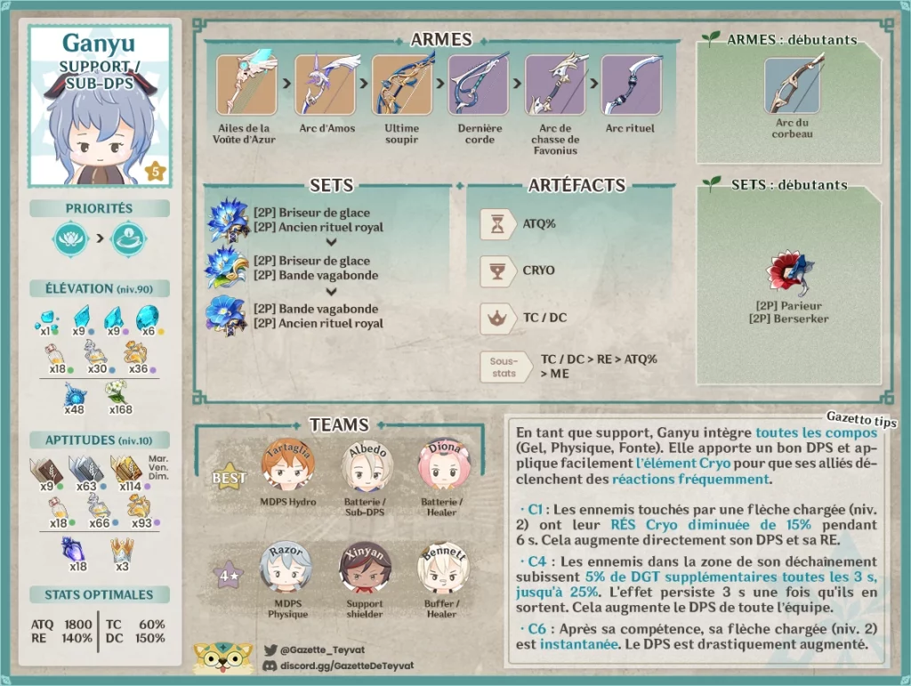Ganyu build, matériaux, guide des armes, artéfacts et teams, conseils et astuces de gameplay