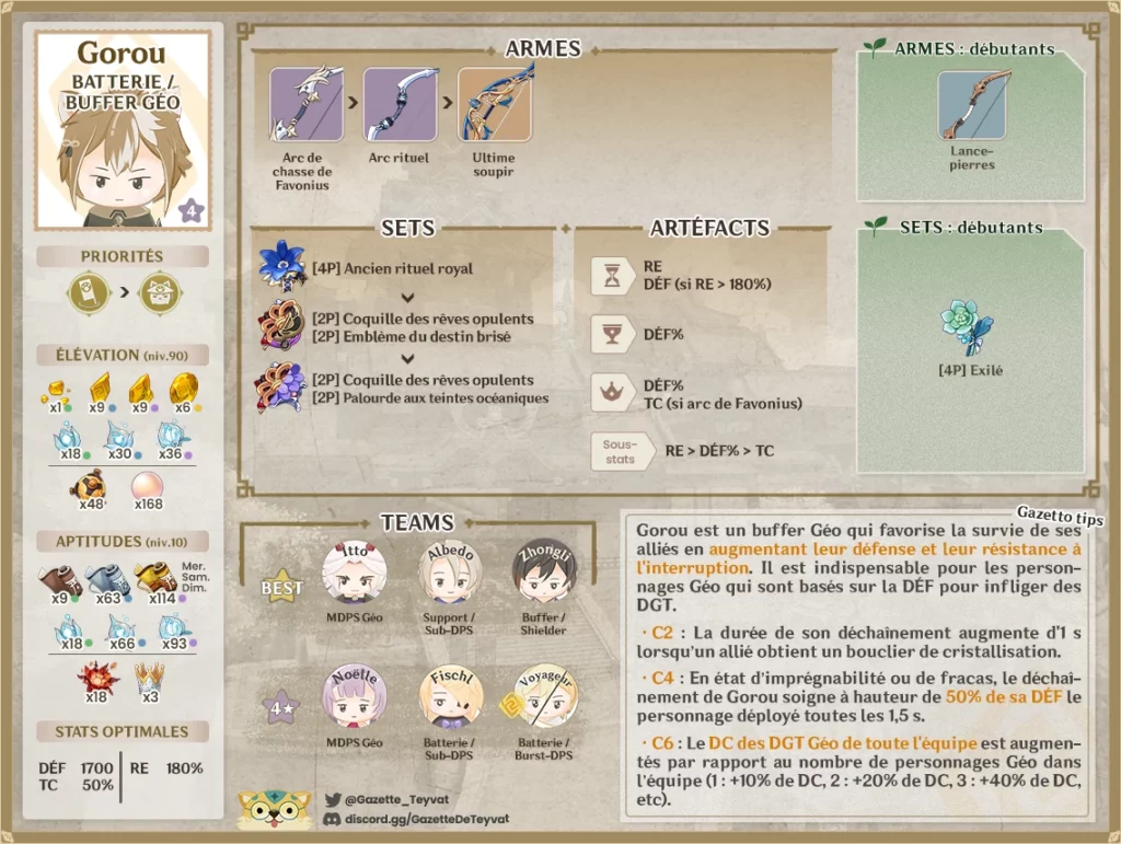 Gorou build, matériaux, guide des armes, artéfacts et teams, conseils et astuces de gameplay