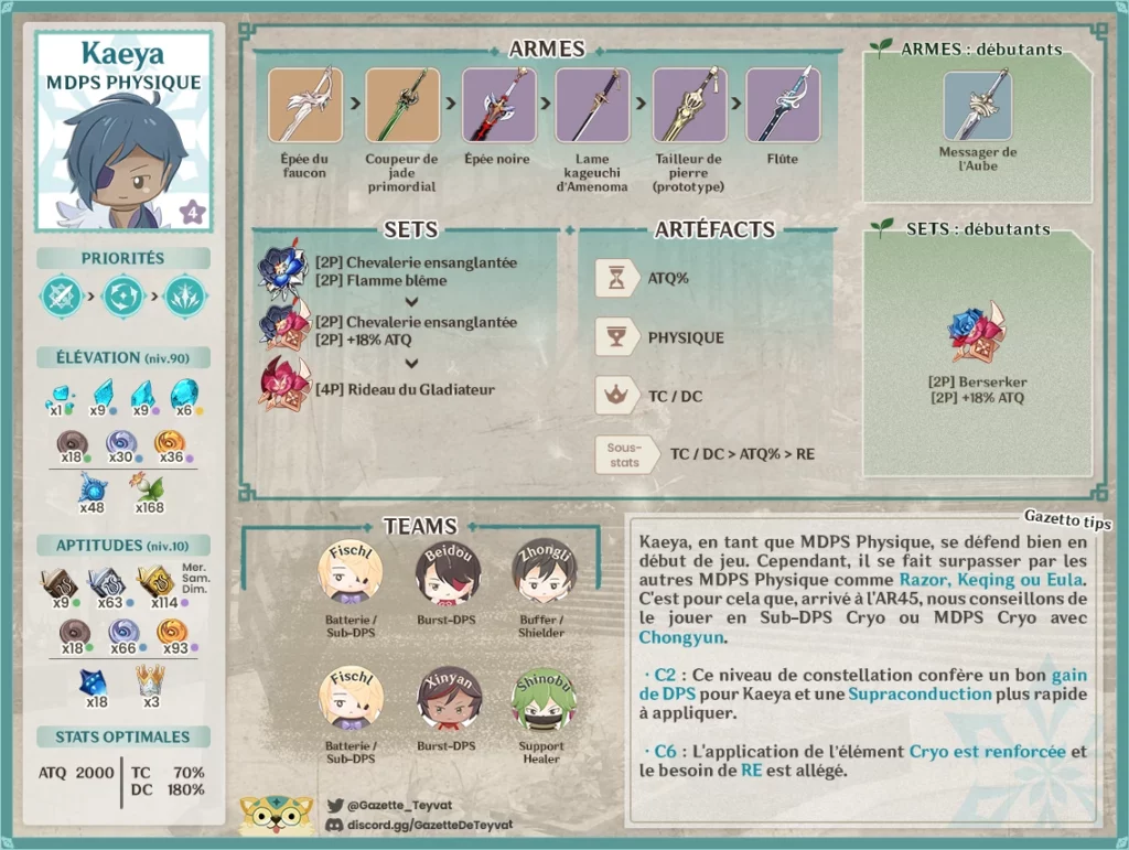 Kaeya build, matériaux, guide des armes, artéfacts et teams, conseils et astuces de gameplay