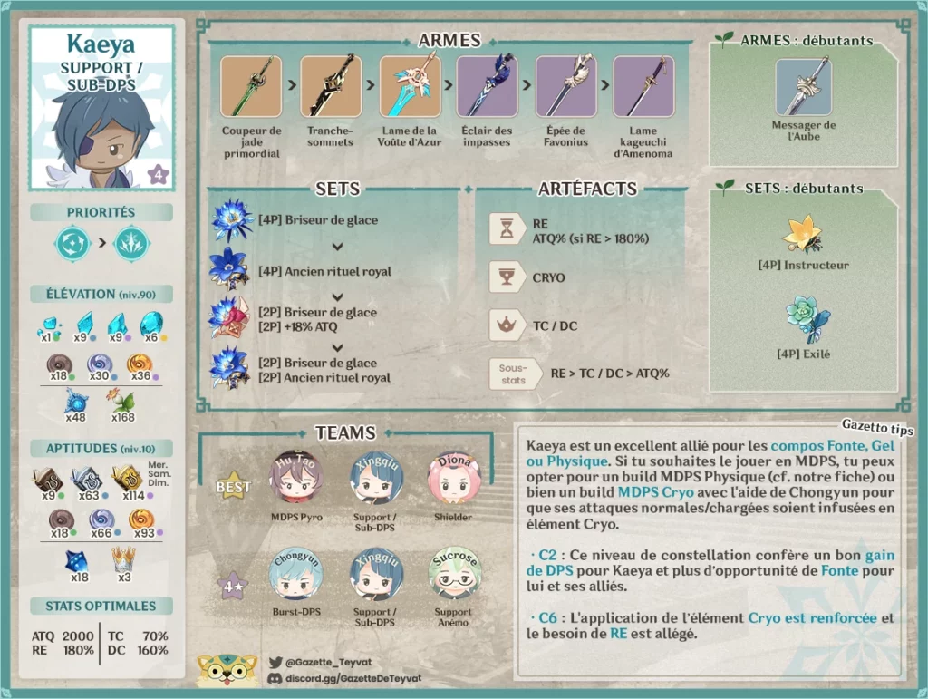 Kaeya build, matériaux, guide des armes, artéfacts et teams, conseils et astuces de gameplay