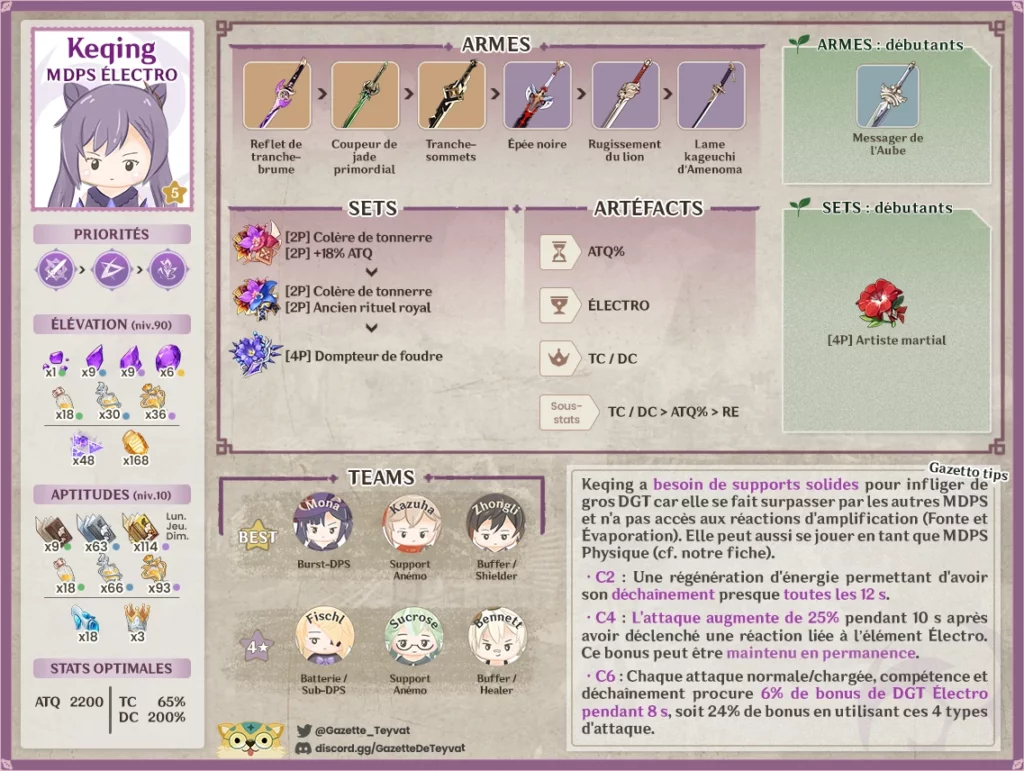 Keqing build, matériaux, guide des armes, artéfacts et teams, conseils et astuces de gameplay