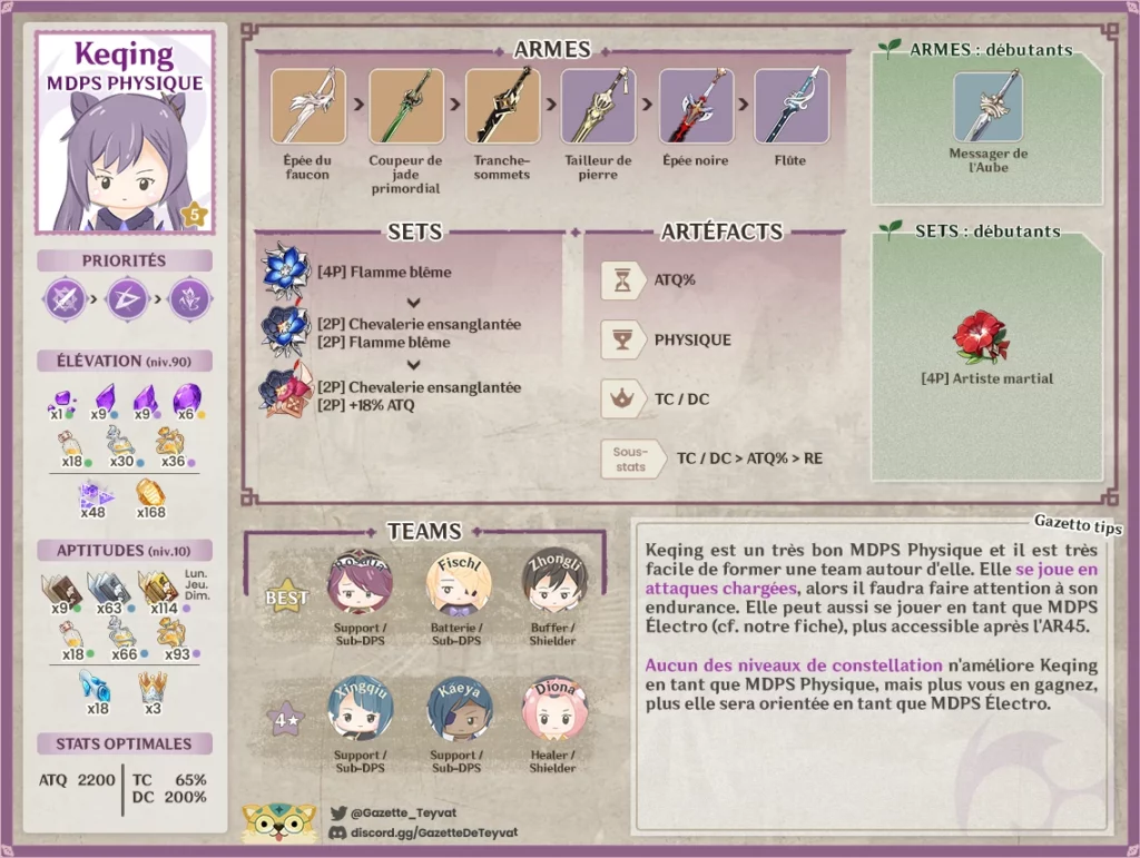 Keqing build, matériaux, guide des armes, artéfacts et teams, conseils et astuces de gameplay