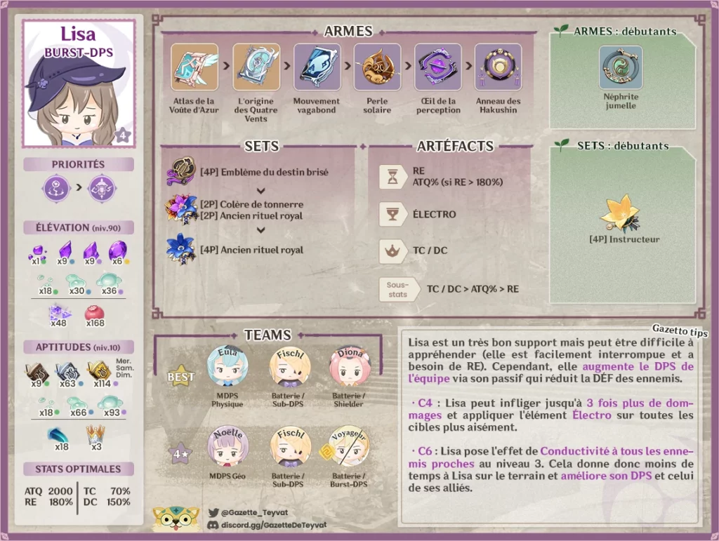 Lisa build, matériaux, guide des armes, artéfacts et teams, conseils et astuces de gameplay