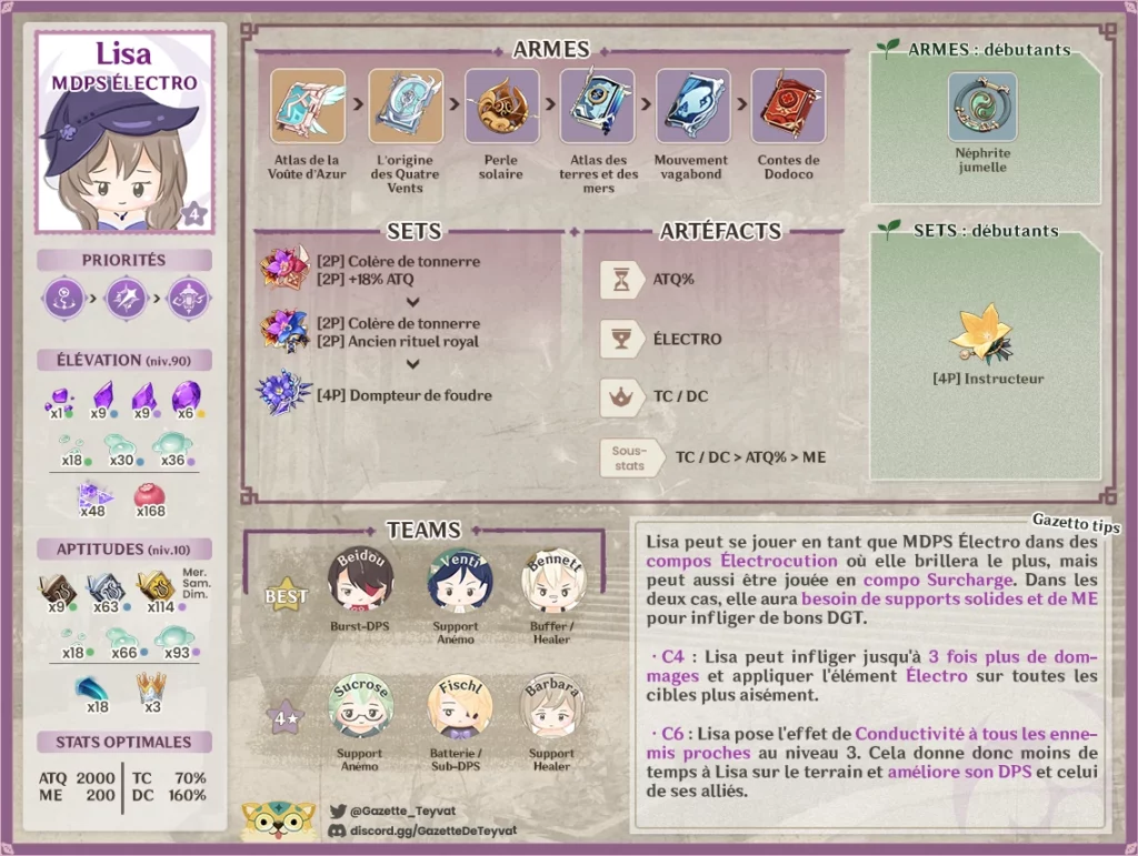 Lisa build, matériaux, guide des armes, artéfacts et teams, conseils et astuces de gameplay