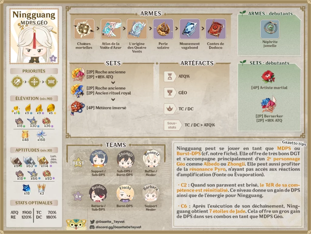 Ningguangbuild, matériaux, guide des armes, artéfacts et teams, conseils et astuces de gameplay