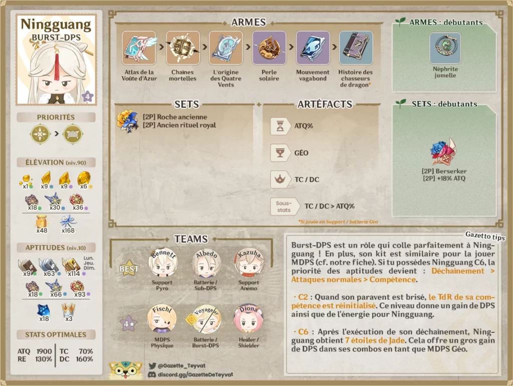 Ningguangbuild, matériaux, guide des armes, artéfacts et teams, conseils et astuces de gameplay