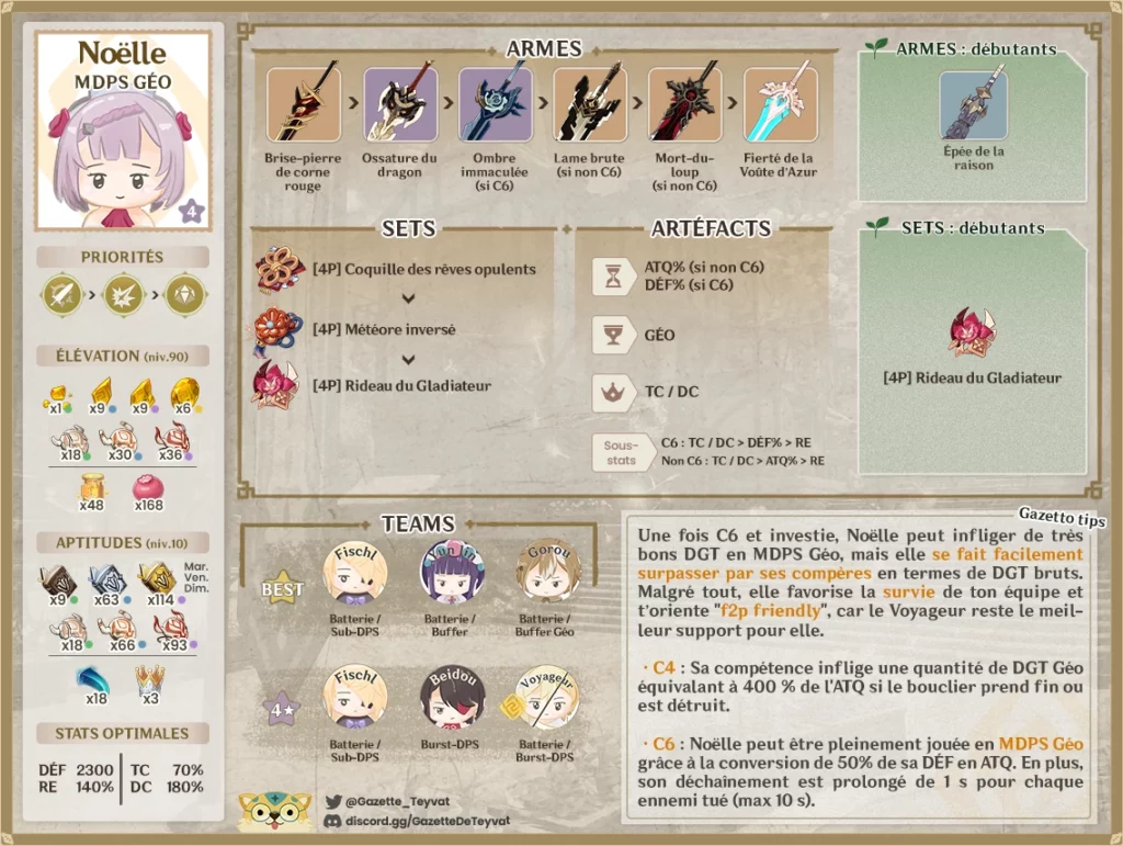 Noëlle build, matériaux, guide des armes, artéfacts et teams, conseils et astuces de gameplay