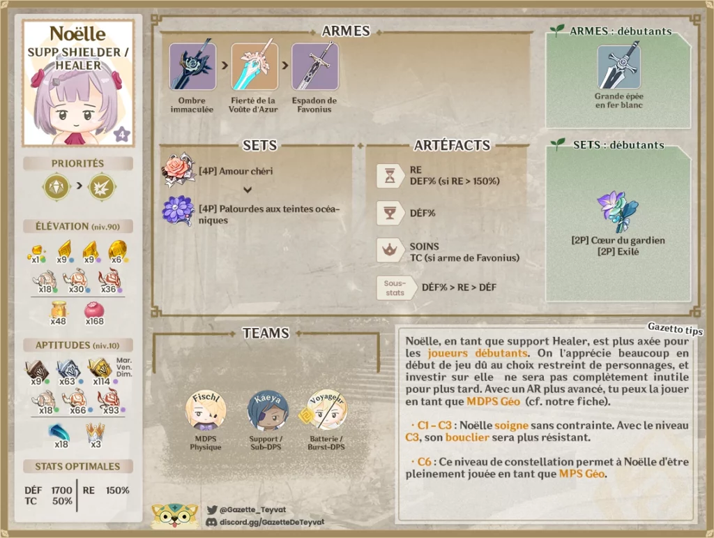 Noëlle build, matériaux, guide des armes, artéfacts et teams, conseils et astuces de gameplay