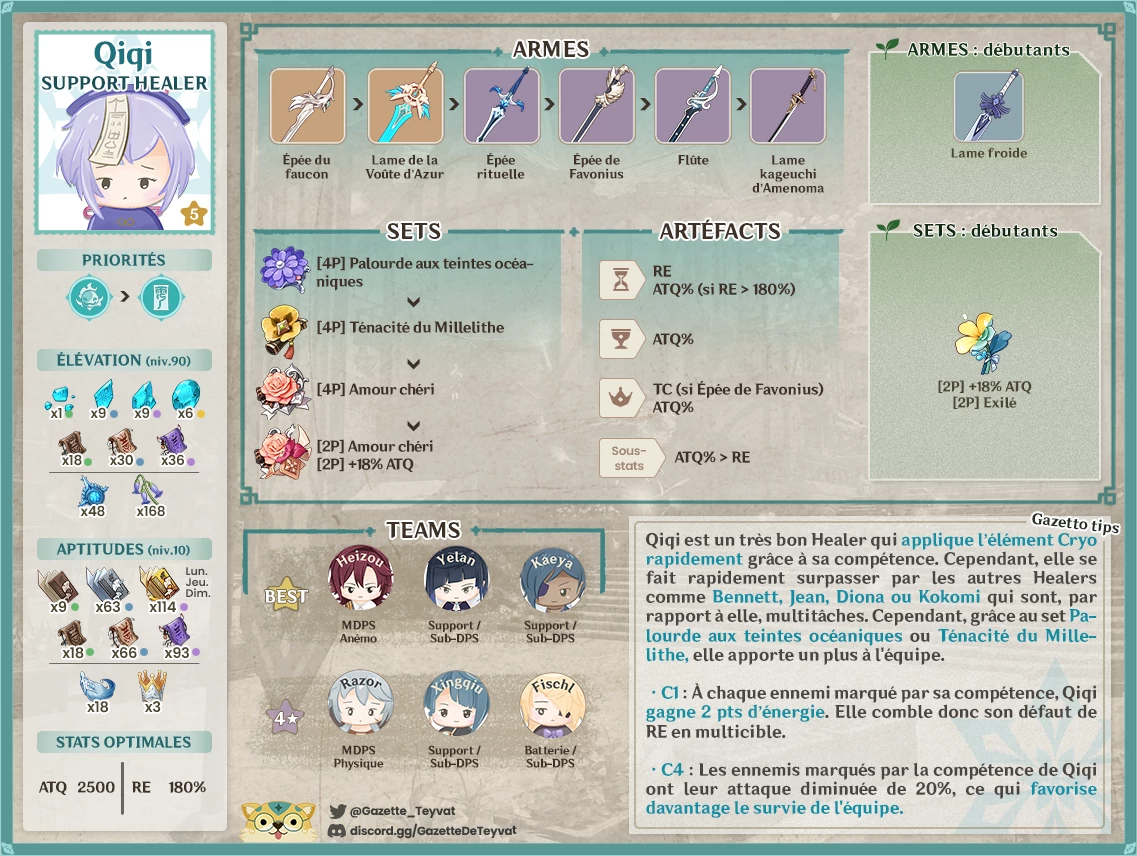 Qiqi build, matériaux, guide des armes, artéfacts et teams, conseils et astuces de gameplay