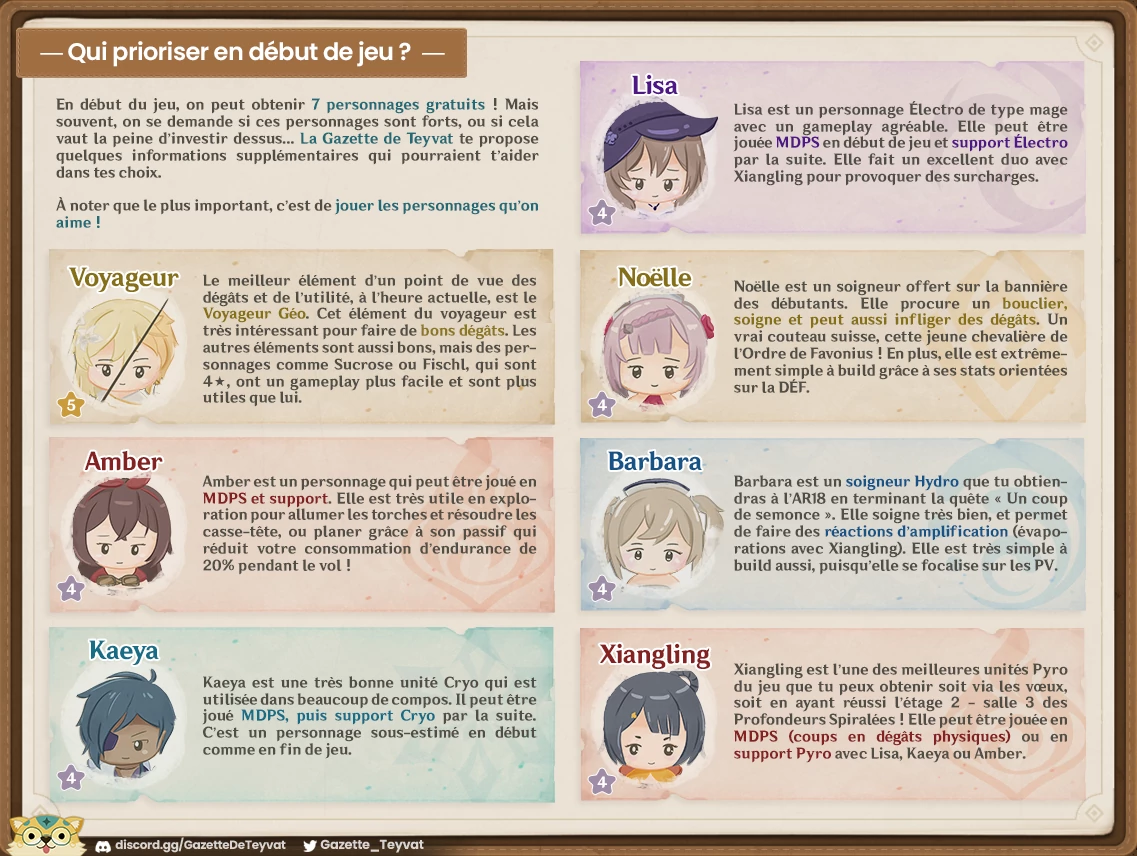 Guide Genshin Impact des personnages débutants