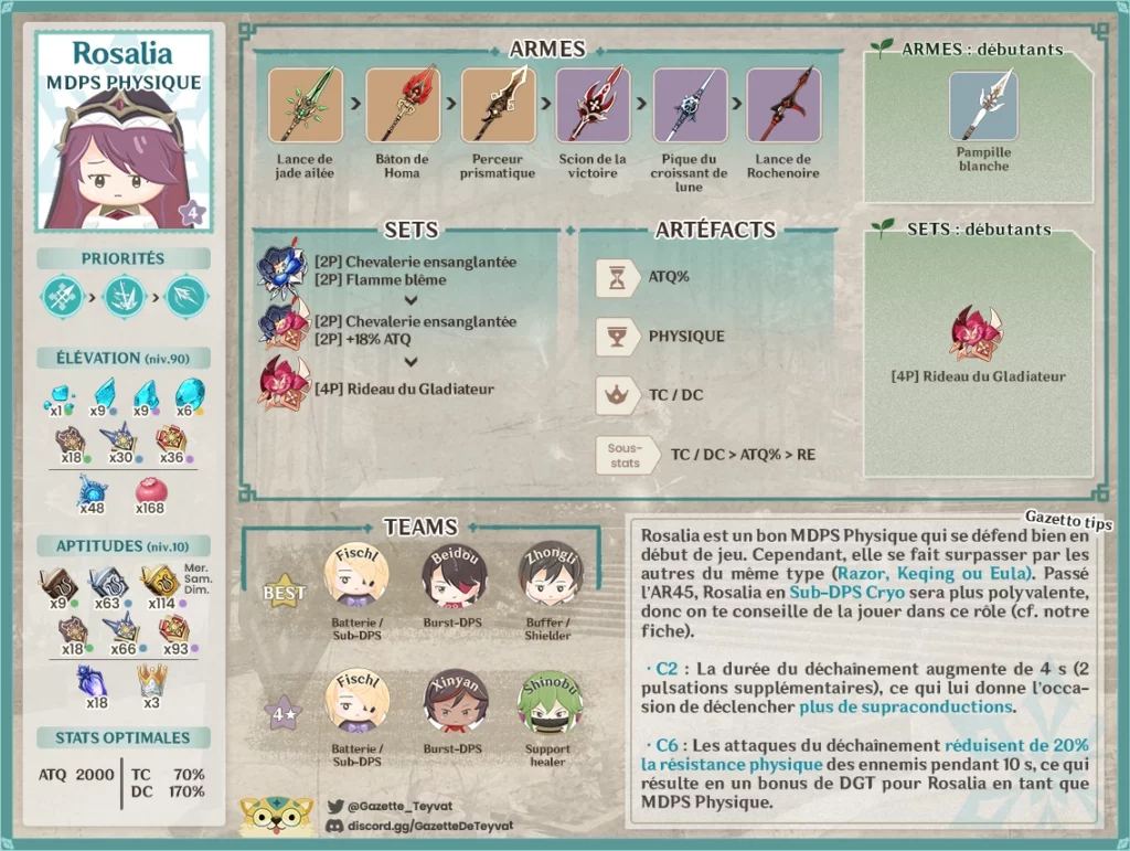 Rosalia build, matériaux, guide des armes, artéfacts et teams, conseils et astuces de gameplay