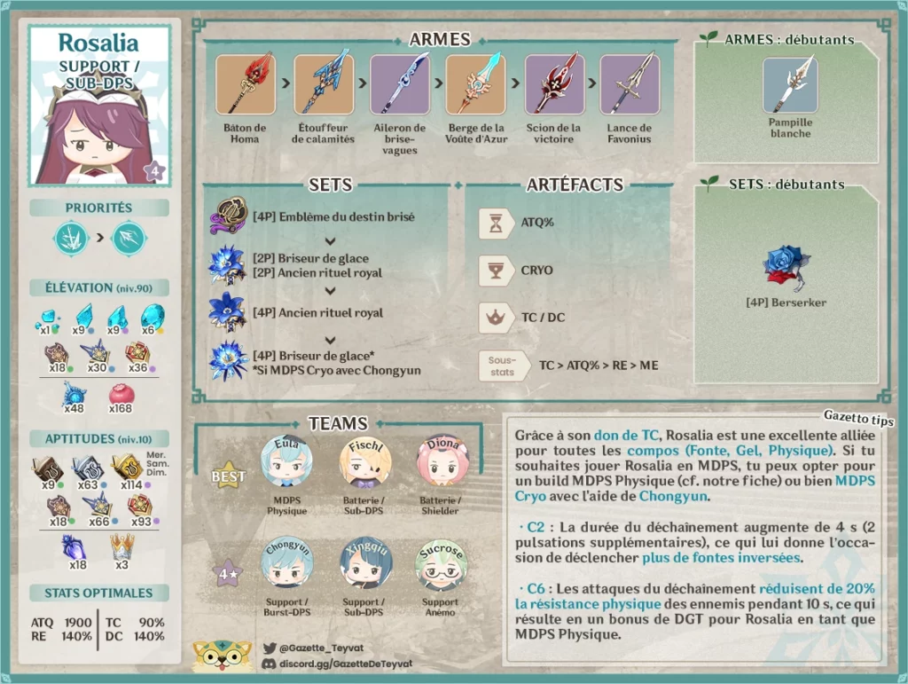 Rosalia build, matériaux, guide des armes, artéfacts et teams, conseils et astuces de gameplay