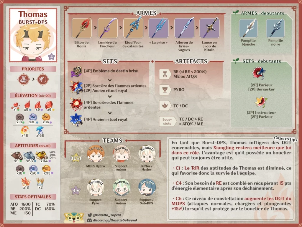 Thomas build, matériaux, guide des armes, artéfacts et teams, conseils et astuces de gameplay