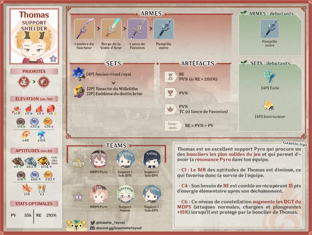 Thomas build, matériaux, guide des armes, artéfacts et teams, conseils et astuces de gameplay