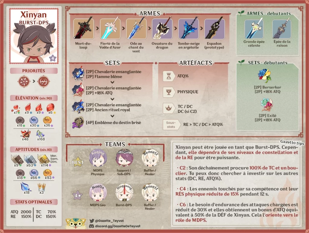Xinyan build, matériaux, guide des armes, artéfacts et teams, conseils et astuces de gameplay