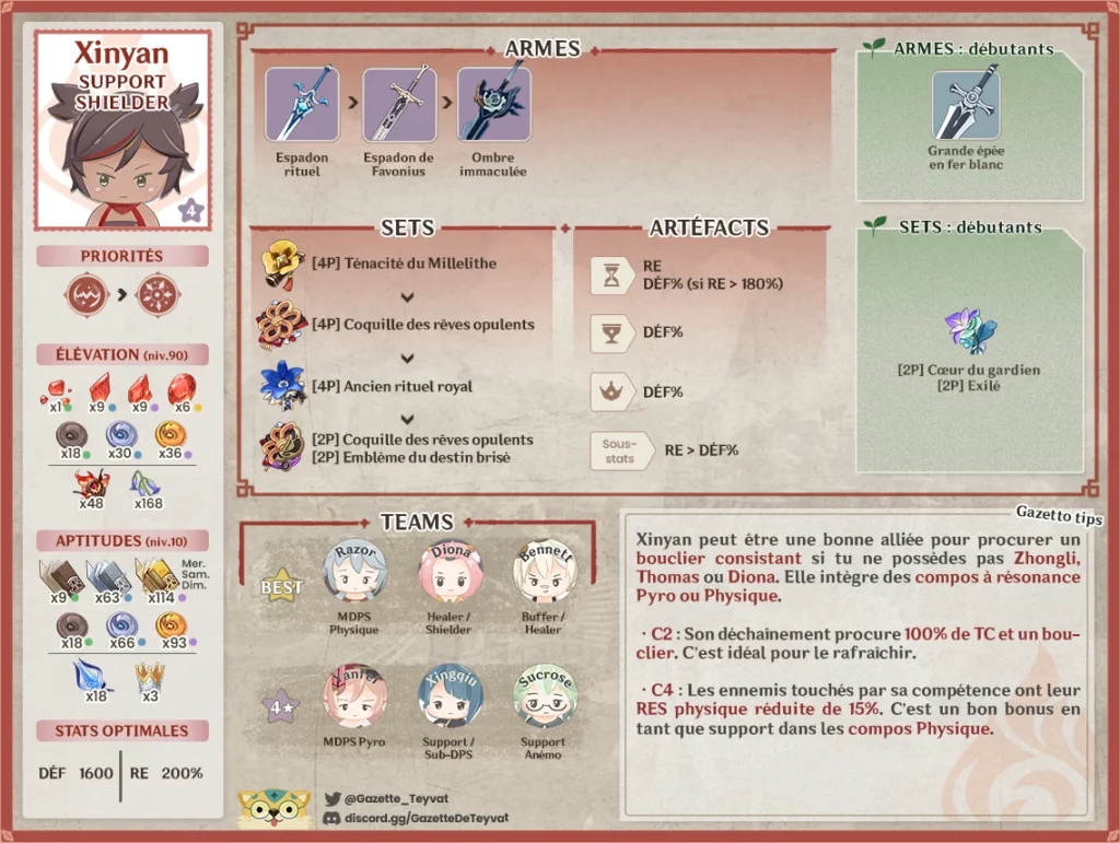 Xinyan build, matériaux, guide des armes, artéfacts et teams, conseils et astuces de gameplay
