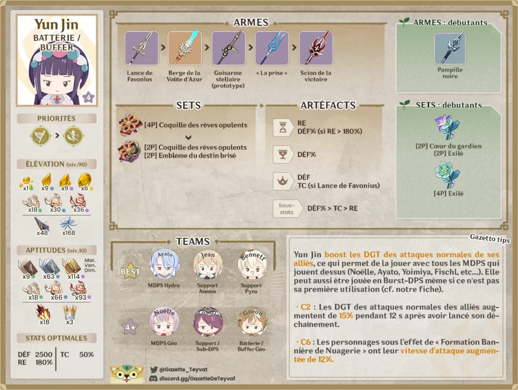 Yun Jin build, matériaux, guide des armes, artéfacts et teams, conseils et astuces de gameplay