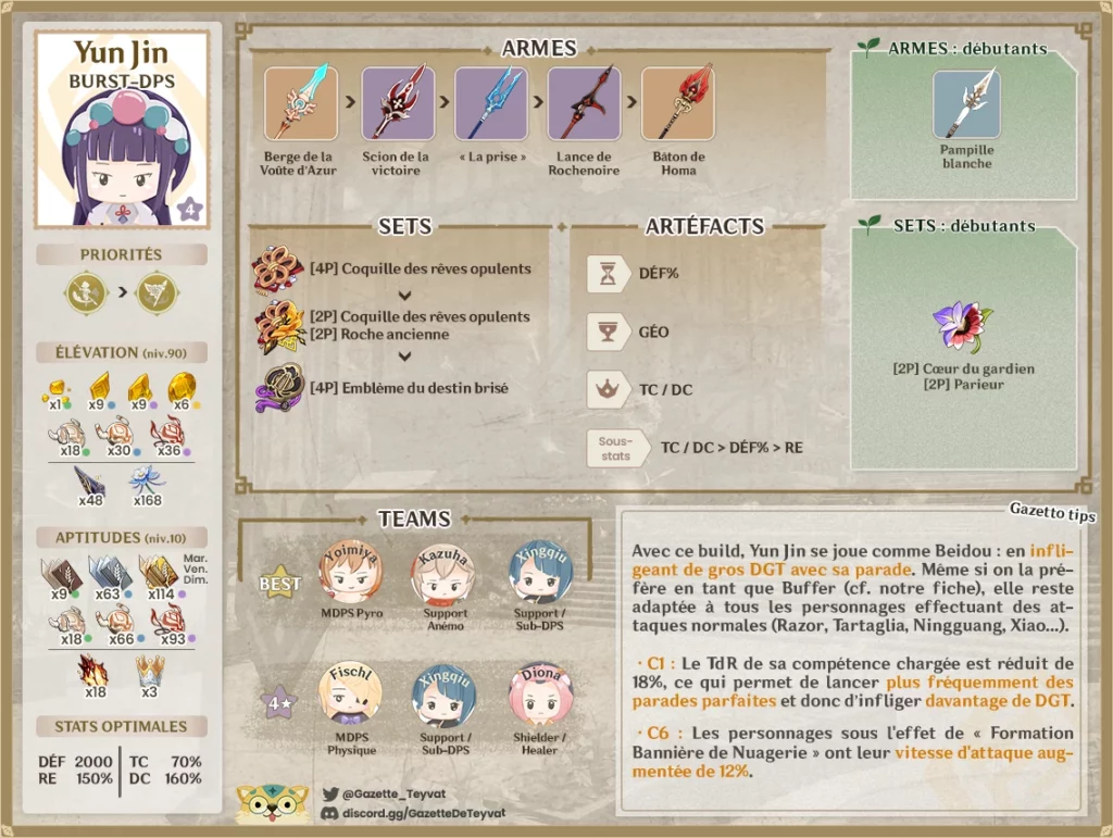 Yun Jin build, matériaux, guide des armes, artéfacts et teams, conseils et astuces de gameplay