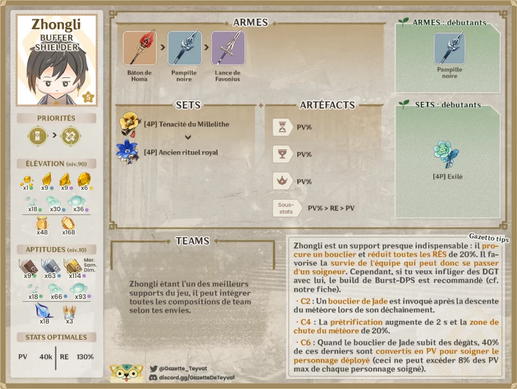 Zhongli build, matériaux, guide des armes, artéfacts et teams, conseils et astuces de gameplay