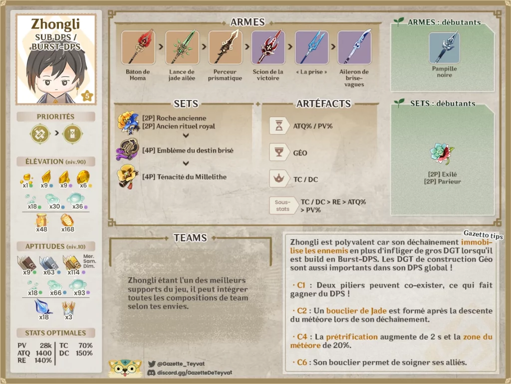 Zhongli build, matériaux, guide des armes, artéfacts et teams, conseils et astuces de gameplay